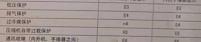 唐县空调电话在哪里找